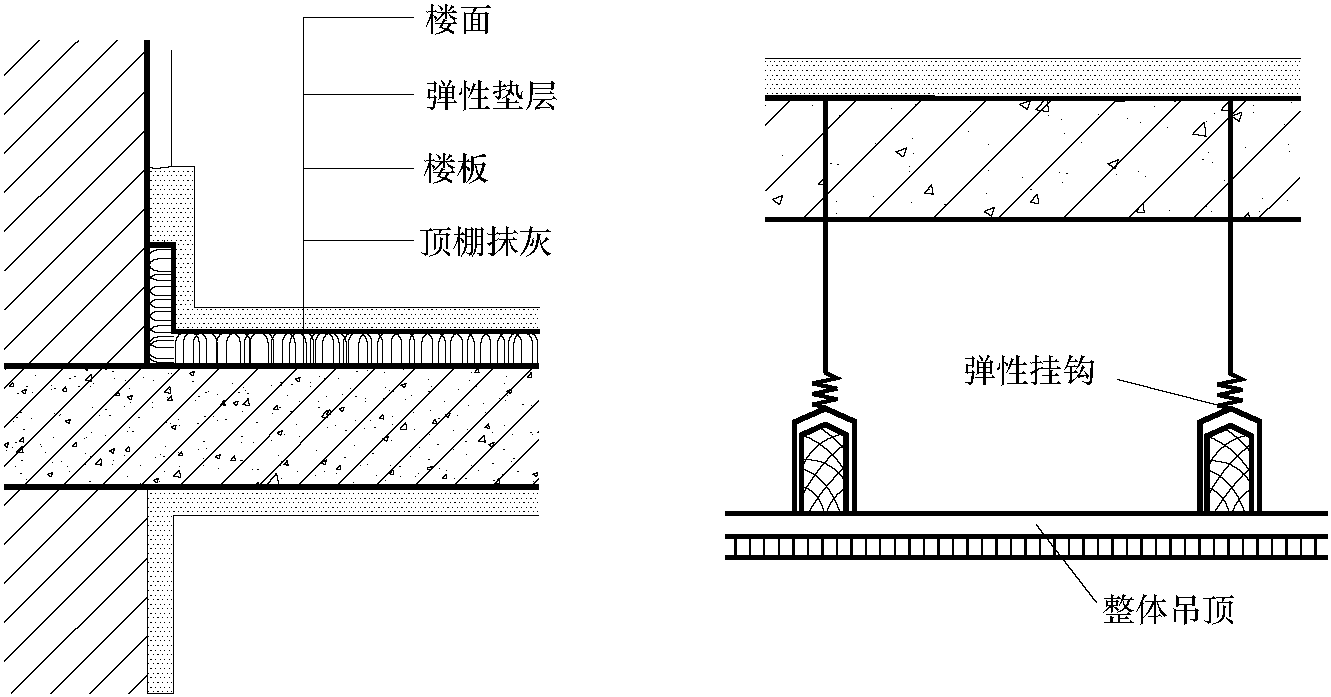 8.1 樓地層的類型及設計要求